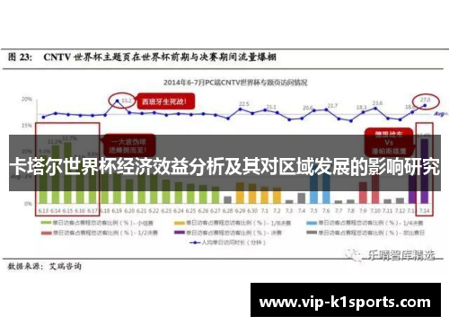 卡塔尔世界杯经济效益分析及其对区域发展的影响研究