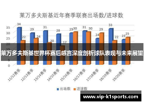 莱万多夫斯基世界杯赛后感言深度剖析球队表现与未来展望