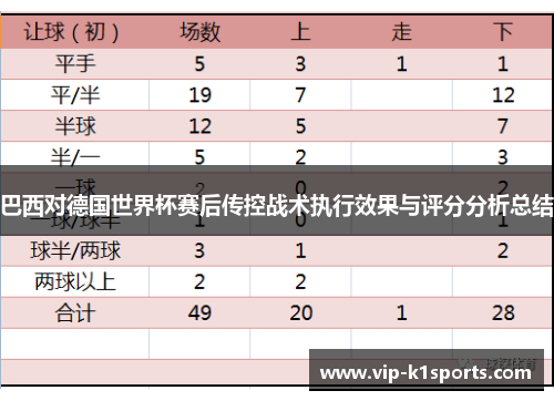 巴西对德国世界杯赛后传控战术执行效果与评分分析总结