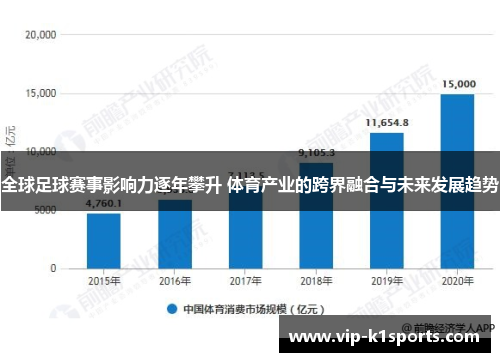全球足球赛事影响力逐年攀升 体育产业的跨界融合与未来发展趋势