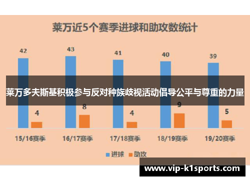 莱万多夫斯基积极参与反对种族歧视活动倡导公平与尊重的力量