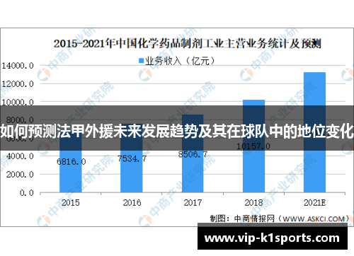 如何预测法甲外援未来发展趋势及其在球队中的地位变化