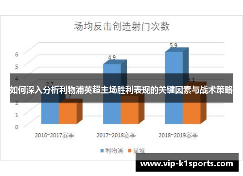如何深入分析利物浦英超主场胜利表现的关键因素与战术策略