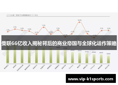 曼联66亿收入揭秘背后的商业帝国与全球化运作策略