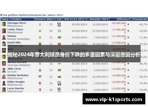 揭秘2024年意大利球员身价下跌的多重因素与深层原因分析