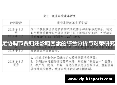 足协调节费归还影响因素的综合分析与对策研究