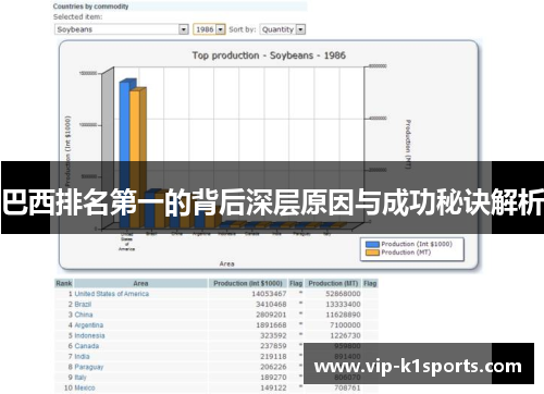 巴西排名第一的背后深层原因与成功秘诀解析